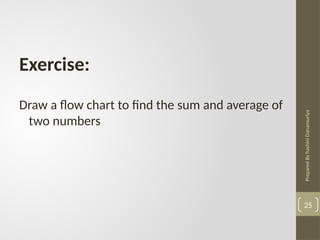 Prepared
By
hashini
Danansuriya
Exercise:
Draw a flow chart to find the sum and average of
two numbers
25
 