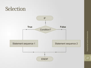 Prepared
By
hashini
Danansuriya
Selection
27
IF
Condition?
Statement sequence 1
ENDIF
Statement sequence 2
False
True
 