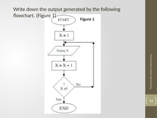 Prepared
By
hashini
Danansuriya
34
Write down the output generated by the following
flowchart. (Figure 1)
 