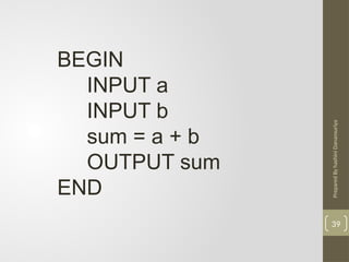 Prepared
By
hashini
Danansuriya
39
BEGIN
INPUT a
INPUT b
sum = a + b
OUTPUT sum
END
 