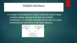 Programming presentation | PPT