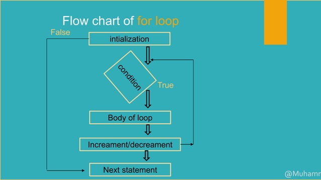 Loops in c++ programming language | PPTX