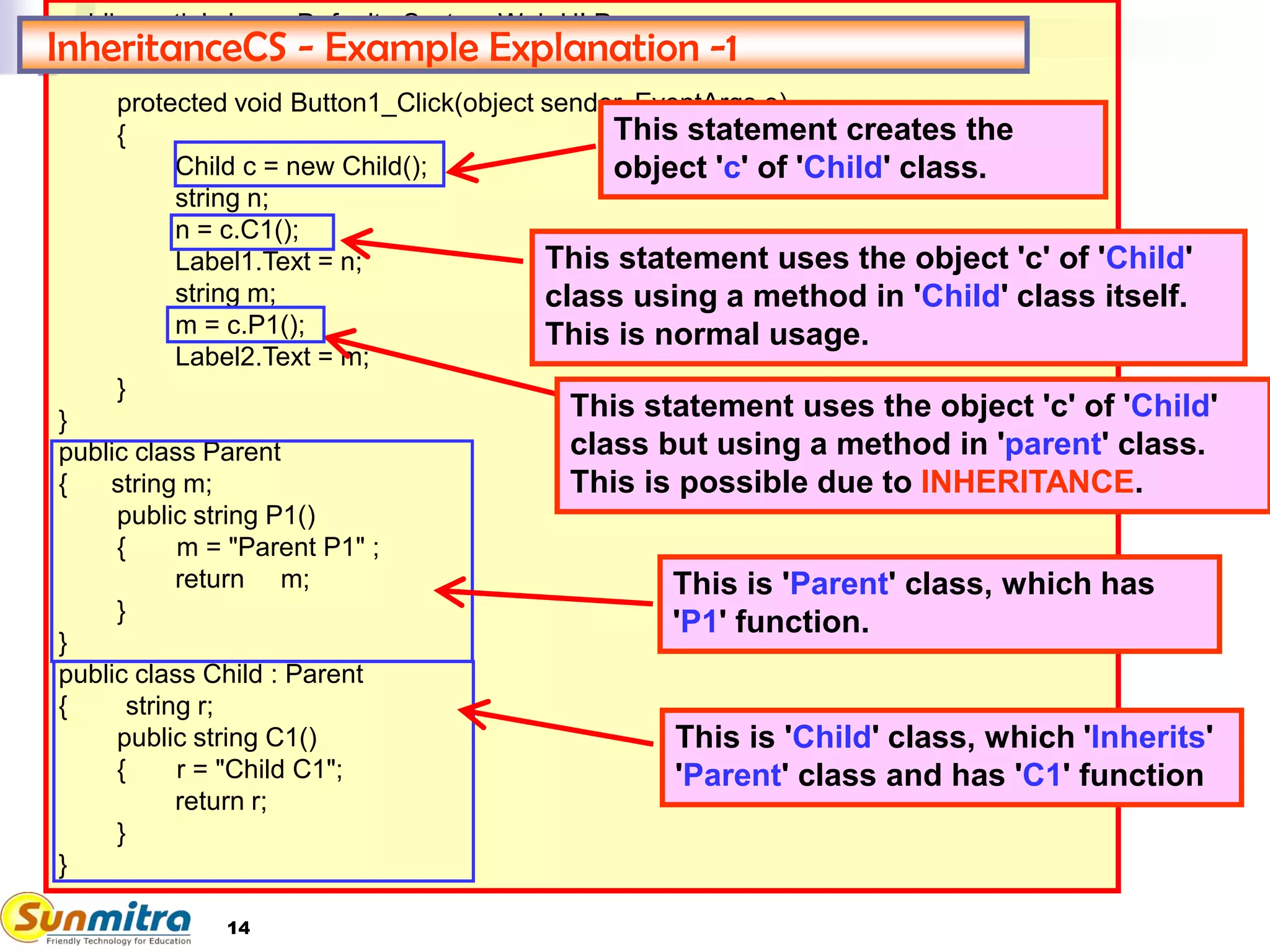 public partial class _Default : System.Web.UI.Page
{
protected void Button1_Click(object sender, EventArgs e)
{
Child c = new Child();
string n;
n = c.C1();
Label1.Text = n;
string m;
m = c.P1();
Label2.Text = m;
}
}
public class Parent
{ string m;
public string P1()
{ m = "Parent P1" ;
return m;
}
}
public class Child : Parent
{ string r;
public string C1()
{ r = "Child C1";
return r;
}
}
InheritanceCS - Example Explanation -1
This is 'Child' class, which 'Inherits'
'Parent' class and has 'C1' function
This is 'Parent' class, which has
'P1' function.
This statement creates the
object 'c' of 'Child' class.
This statement uses the object 'c' of 'Child'
class but using a method in 'parent' class.
This is possible due to INHERITANCE.
This statement uses the object 'c' of 'Child'
class using a method in 'Child' class itself.
This is normal usage.
14
 