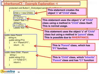 public partial class _Default : System.Web.UI.Page
{
protected void Button1_Click(object sender, EventArgs e)
{
Child c = new Child();
string n;
n = c.C1();
Label1.Text = n;
string m;
m = c.P1();
Label2.Text = m;
}
}
public class Parent
{ string m;
public string P1()
{ m = "Parent P1" ;
return m;
}
}
public class Child : Parent
{ string r;
public string C1()
{ r = "Child C1";
return r;
}
}
InheritanceCS - Example Explanation -1
This is 'Child' class, which 'Inherits'
'Parent' class and has 'C1' function
This is 'Parent' class, which has
'P1' function.
This statement creates the
object 'c' of 'Child' class.
This statement uses the object 'c' of 'Child'
class but using a method in 'parent' class.
This is possible due to INHERITANCE.
This statement uses the object 'c' of 'Child'
class using a method in 'Child' class itself.
This is normal usage.
14
 