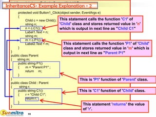 public partial class _Default : System.Web.UI.Page
{
protected void Button1_Click(object sender, EventArgs e)
{
Child c = new Child();
string n;
n = c.C1();
Label1.Text = n;
string m;
m = c.P1();
Label2.Text = m;
}
}
public class Parent
{ string m;
public string P1()
{ m = "Parent P1" ;
return m;
}
}
public class Child : Parent
{ string r;
public string C1()
{ r = "Child C1";
return r;
}
}
InheritanceCS- Example Explanation - 2
This is 'C1' function of 'Child' class.
This statement 'returns' the value
of 'r'.
This statement calls the function 'C1' of
'Child' class and stores returned value in 'n'
which is output in next line as "Child C1"
This statement calls the function 'P1' of 'Child'
class and stores returned value in 'm' which is
output in next line as "Parent P1"
This is 'P1' function of 'Parent' class.
15
 