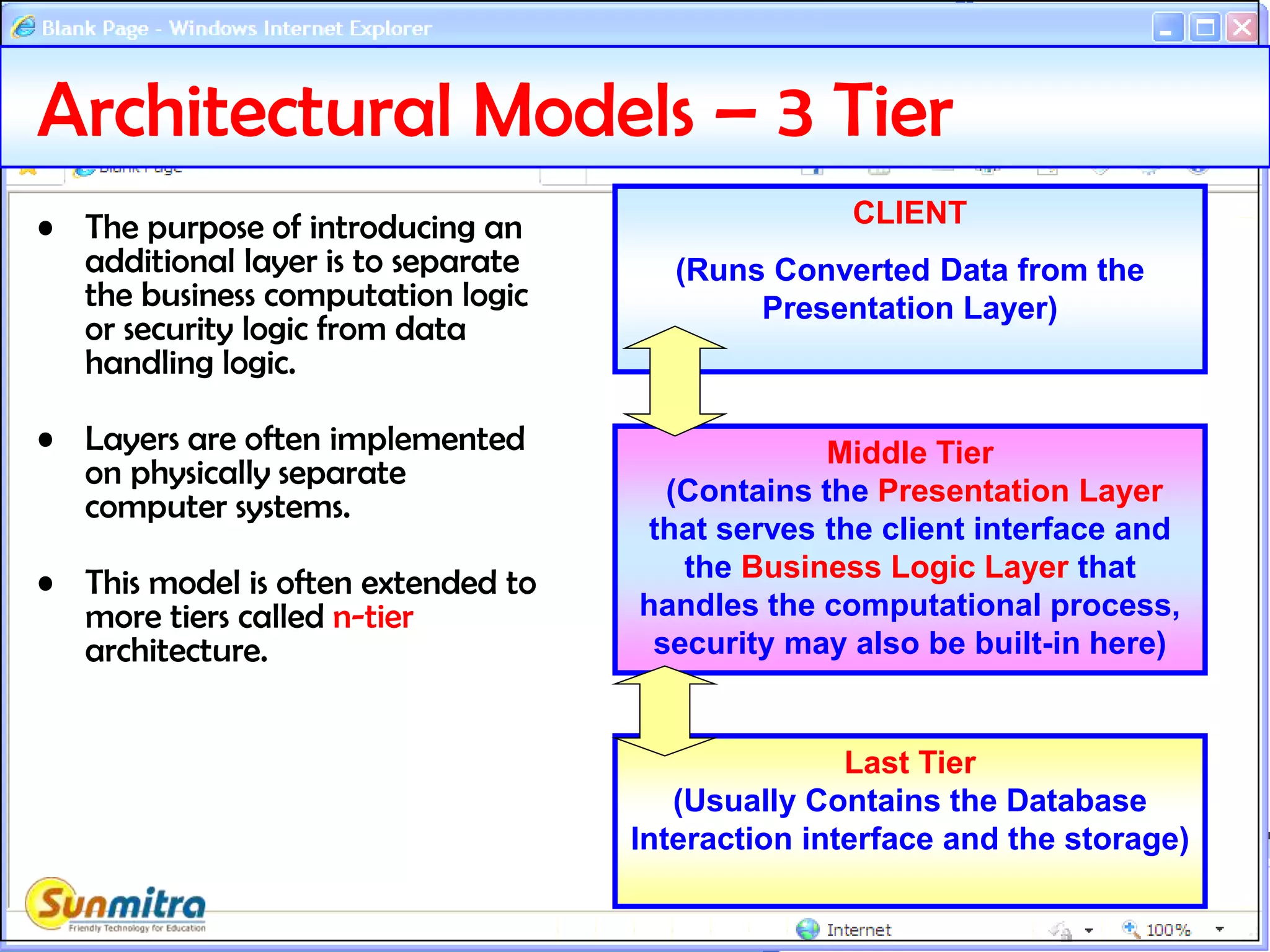 Architectural Models – 3 Tier
• The purpose of introducing an
additional layer is to separate
the business computation logic
or security logic from data
handling logic.
• Layers are often implemented
on physically separate
computer systems.
• This model is often extended to
more tiers called n-tier
architecture.
Middle Tier
(Contains the Presentation Layer
that serves the client interface and
the Business Logic Layer that
handles the computational process,
security may also be built-in here)
CLIENT
(Runs Converted Data from the
Presentation Layer)
Last Tier
(Usually Contains the Database
Interaction interface and the storage)
 
