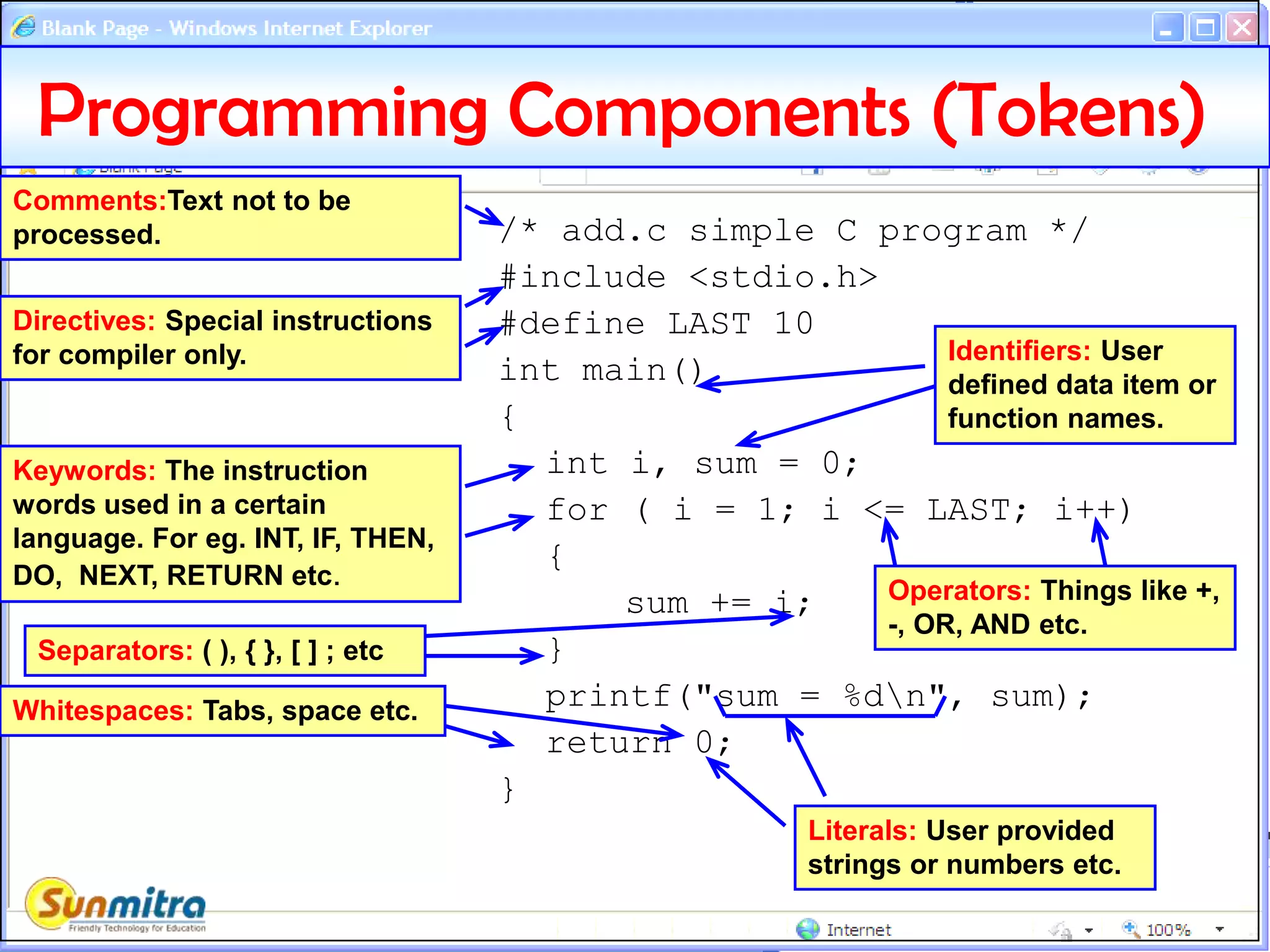 /* add.c simple C program */
#include <stdio.h>
#define LAST 10
int main()
{
int i, sum = 0;
for ( i = 1; i <= LAST; i++)
{
sum += i;
}
printf("sum = %dn", sum);
return 0;
}
Programming Components (Tokens)
Keywords: The instruction
words used in a certain
language. For eg. INT, IF, THEN,
DO, NEXT, RETURN etc.
Comments:Text not to be
processed.
Identifiers: User
defined data item or
function names.
Operators: Things like +,
-, OR, AND etc.
Separators: ( ), { }, [ ] ; etc
Literals: User provided
strings or numbers etc.
Whitespaces: Tabs, space etc.
Directives: Special instructions
for compiler only.
 