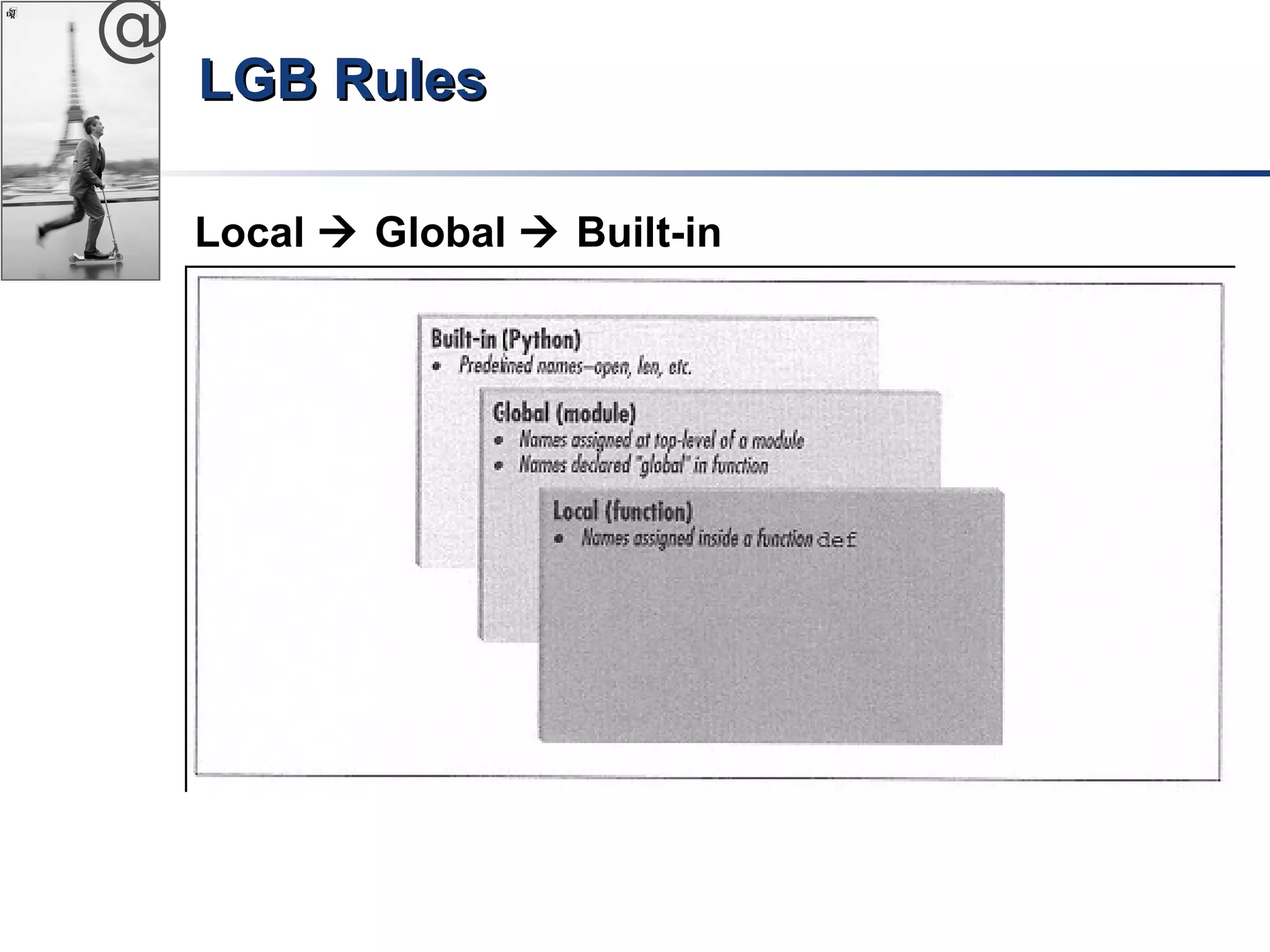 @ 
LLGGBB RRuulleess 
Local  Global  Built-in 
 