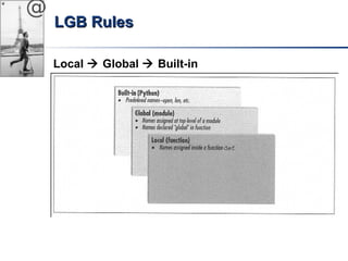 @ 
LLGGBB RRuulleess 
Local  Global  Built-in 
 