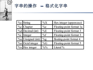 @ 
字串的操作 -- 格式化字串 
%s String %X Hex integer (uppercase) 
%c Chapter %e 
%d Decimal (int) %E Floating-point format 3 
%i Integer %f Floating-point format 3 
%u Unsigned (int) %g floating-point format 4 
%o Octal integer %G Floating-point format 5 
%x Hex integer %% Literal % 
Floating-point format 1a 
 