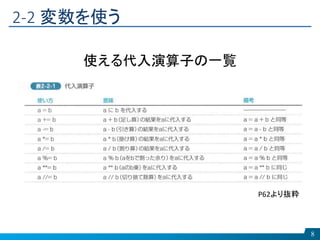 2-2 変数を使う
8
使える代入演算子の一覧
P62より抜粋
 