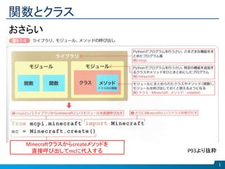 関数とクラス
1
おさらい
Minecraftクラスからcreateメソッドを
直接呼び出してmcに代入する P93より抜粋
 