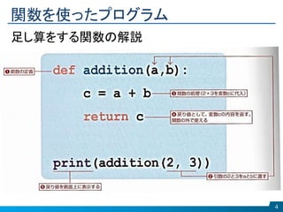 関数を使ったプログラム
4
足し算をする関数の解説
 