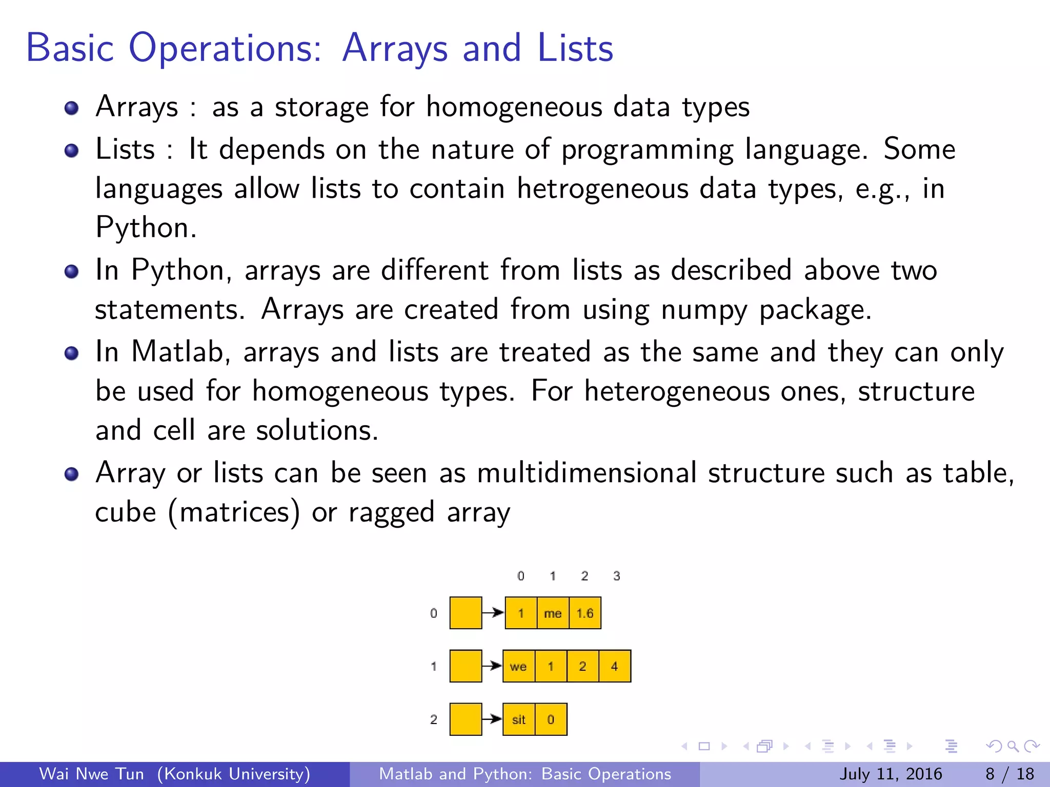 Basic Operations: Arrays and Lists
Arrays : as a storage for homogeneous data types
Lists : It depends on the nature of programming language. Some
languages allow lists to contain hetrogeneous data types, e.g., in
Python.
In Python, arrays are diﬀerent from lists as described above two
statements. Arrays are created from using numpy package.
In Matlab, arrays and lists are treated as the same and they can only
be used for homogeneous types. For heterogeneous ones, structure
and cell are solutions.
Array or lists can be seen as multidimensional structure such as table,
cube (matrices) or ragged array
Wai Nwe Tun (Konkuk University) Matlab and Python: Basic Operations July 11, 2016 8 / 18
 