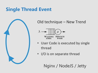 Single Thread Event
Old	
  technique	
  –	
  New	
  Trend	
  
Nginx / NodeJS / Jetty
•  User	
  Code	
  is	
  executed	
  ...