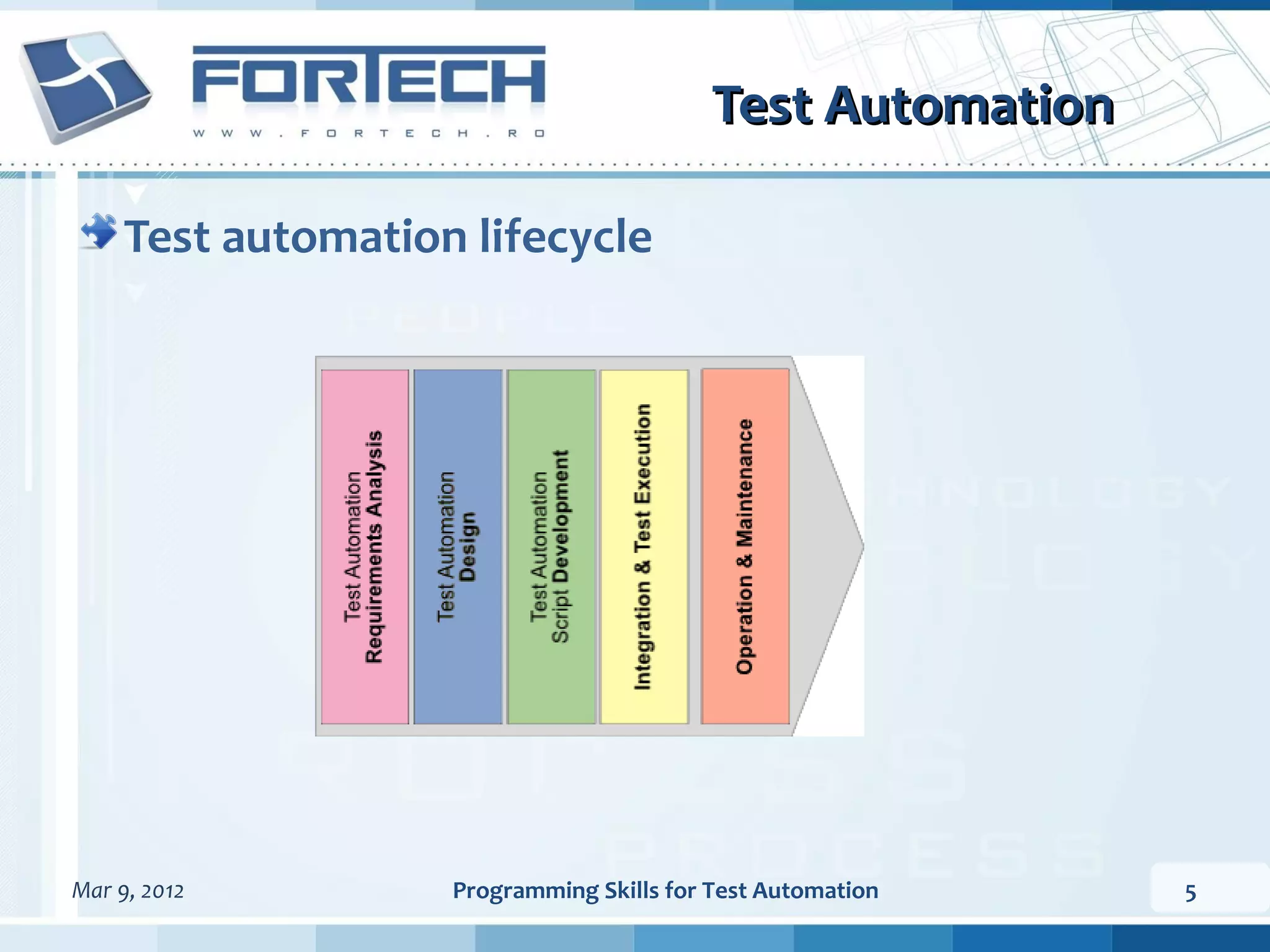 Test Automation Test automation lifecycle Mar 9, 2012 Programming Skills for Test Automation 5 