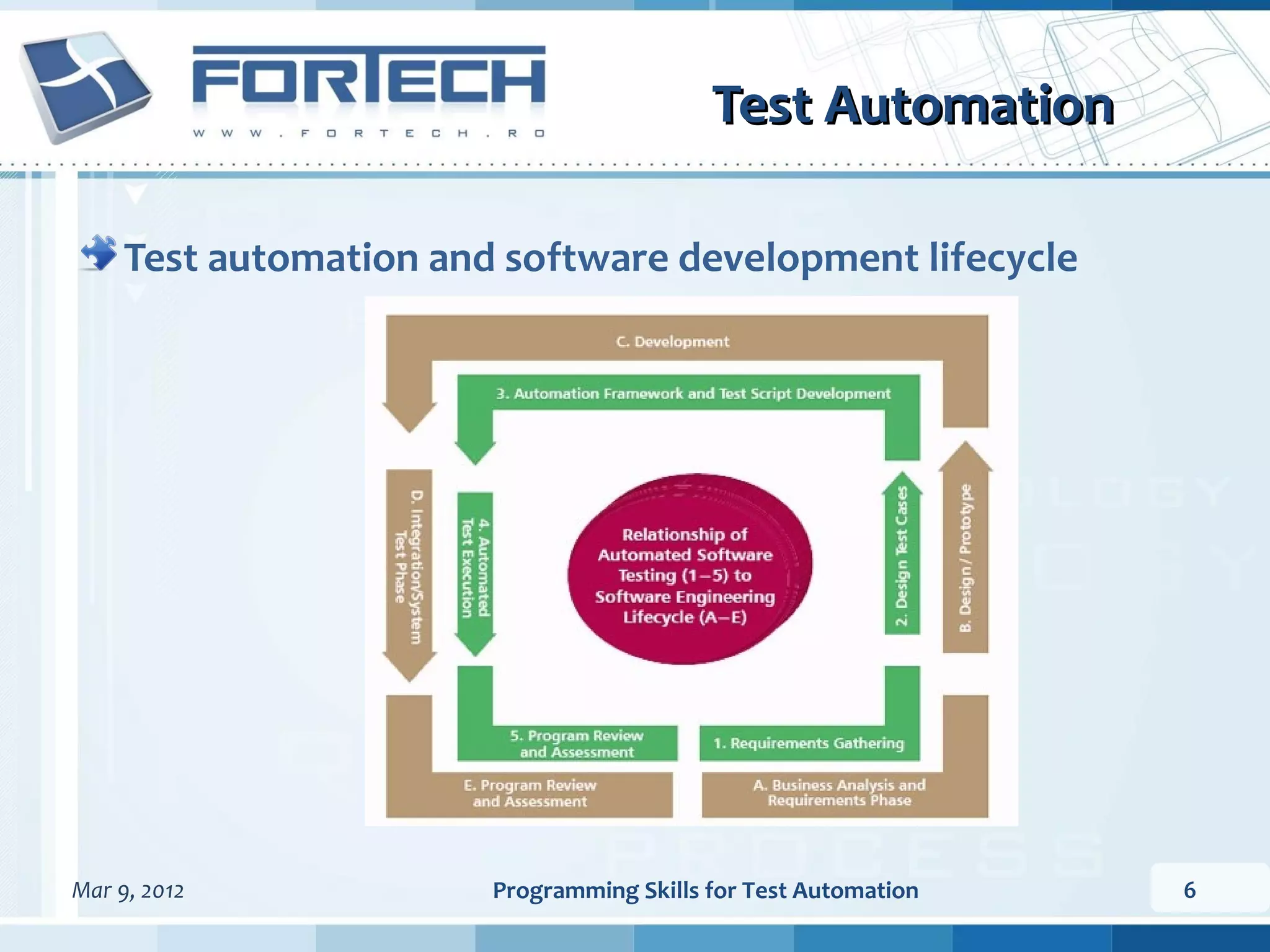 Test Automation Test automation and software development lifecycle Mar 9, 2012 Programming Skills for Test Automation 6 