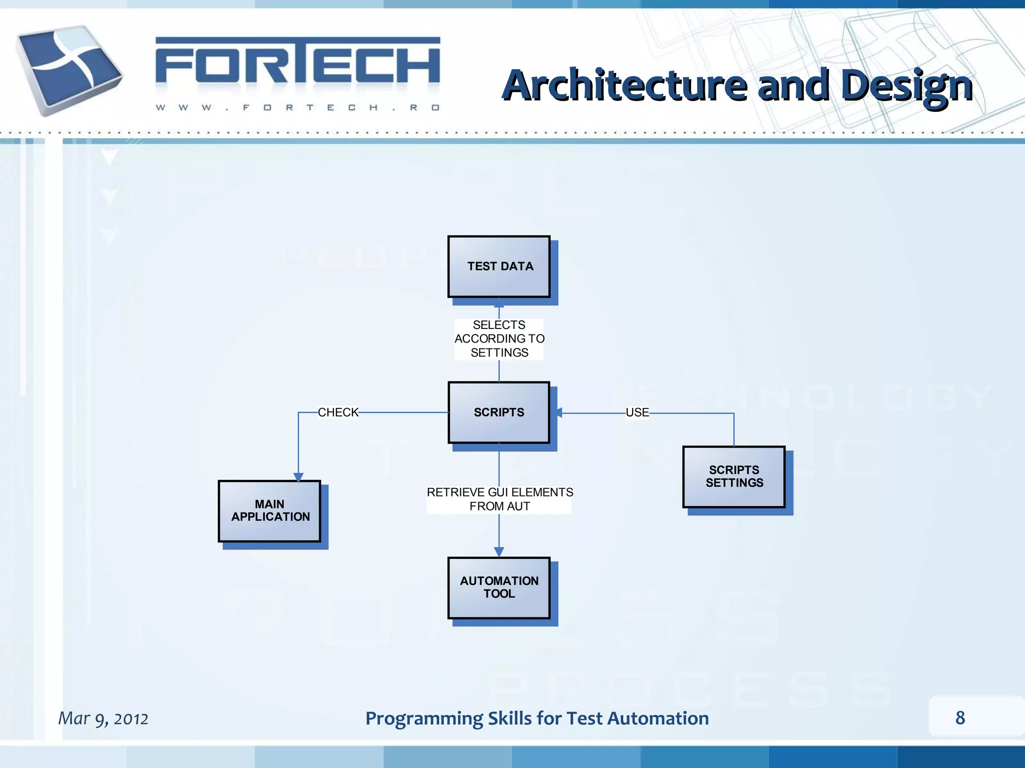 Architecture and Design TEST DATA SELECTS ACCORDING TO SETTINGS CHECK SCRIPTS USE SCRIPTS SETTINGS RETRIEVE GUI ELEMENTS MAIN FROM AUT APPLICATION AUTOMATION TOOL Mar 9, 2012 Programming Skills for Test Automation 8 