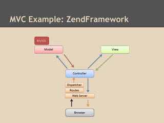 MVC Example: ZendFramework
 