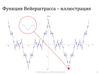 Функция Вейерштрасса – иллюстрация
© 2018, Незнанов А.А., МНУЛ ИССА ФКН НИУ ВШЭ 12
 