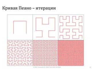Кривая Пеано – итерации
© 2018, Незнанов А.А., МНУЛ ИССА ФКН НИУ ВШЭ 15
 