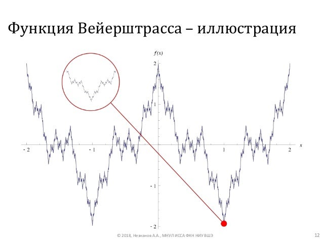 Фибоначчи python генератор