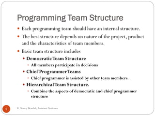 R
.N
a
Programming Team Structure
 Each programming team should have an internal structure.
 The best structure depends on nature of the project, product
and the characteristics of team members.
 Basic team structure includes
 DemocraticTeam Structure
 All members participate in decisions
 Chief ProgrammerTeams
 Chief programmer is assisted by other team members.
 HierarchicalTeam Structure.
 Combine the aspects of democratic and chief programmer
structure
2 R. Nancy Beaulah,Assistant Professor
 