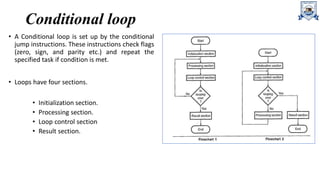Programming Techniques.pptx