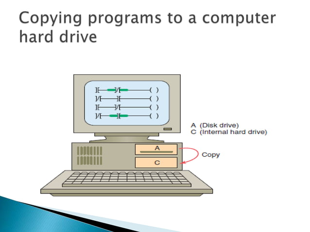 Programming Terminal Devices about plc.ppt