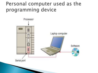 Programming Terminal Devices about plc.ppt