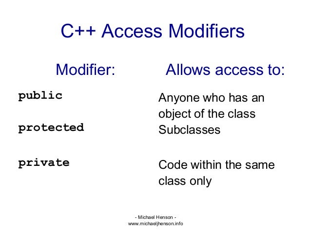 Programming Terminology