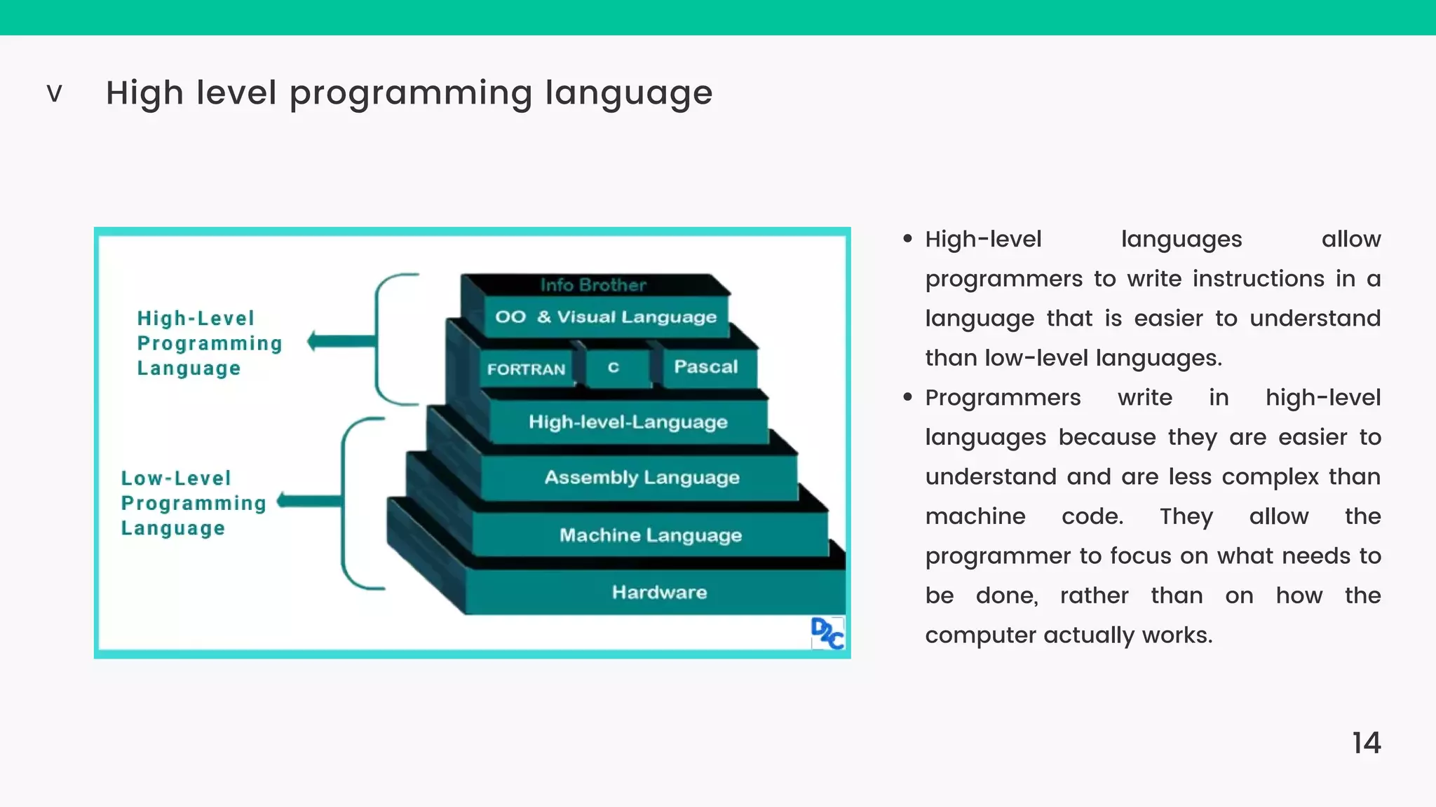 14 High level programming language V High-level languages allow programmers to write instructions in a language that is easier to understand than low-level languages. Programmers write in high-level languages because they are easier to understand and are less complex than machine code. They allow the programmer to focus on what needs to be done, rather than on how the computer actually works. 