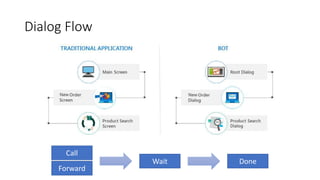 Programming the Microsoft Bot Framework | PPTX