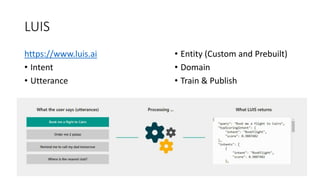 Programming the Microsoft Bot Framework | PPTX