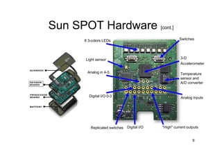 Sun SPOT Hardware [cont.]
       8 3-colors LEDs                                  Switches




       Light sensor                                      3-D
                                                         Accelerometer

        Analog in 4-5                                    Temperature
                                                         sensor and
                                                         A/D converter


         Digital I/O 0-3                                 Analog inputs




          Replicated switches   Digital I/O   "High" current outputs


                                                                9
 