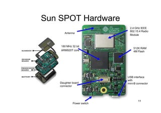 Programming The Real World