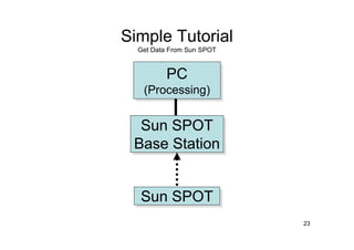 Programming The Real World