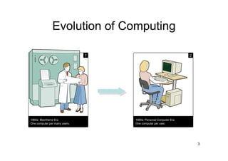 Programming The Real World