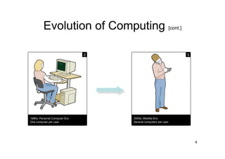 Programming The Real World