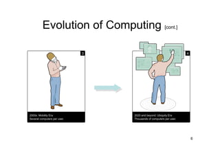 Programming The Real World