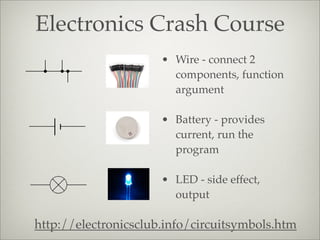 Electronics Crash Course
http://electronicsclub.info/circuitsymbols.htm
• Wire - connect 2
components, function
argument
• Battery - provides
current, run the
program
• LED - side effect,
output
 