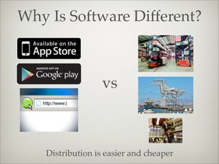 Why Is Software Different?
vs
Distribution is easier and cheaper
 