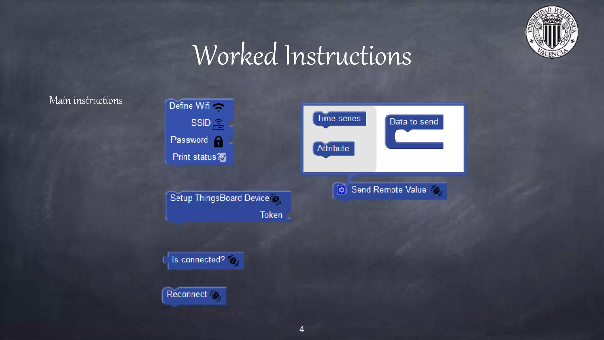 Worked Instructions
4
Main instructions