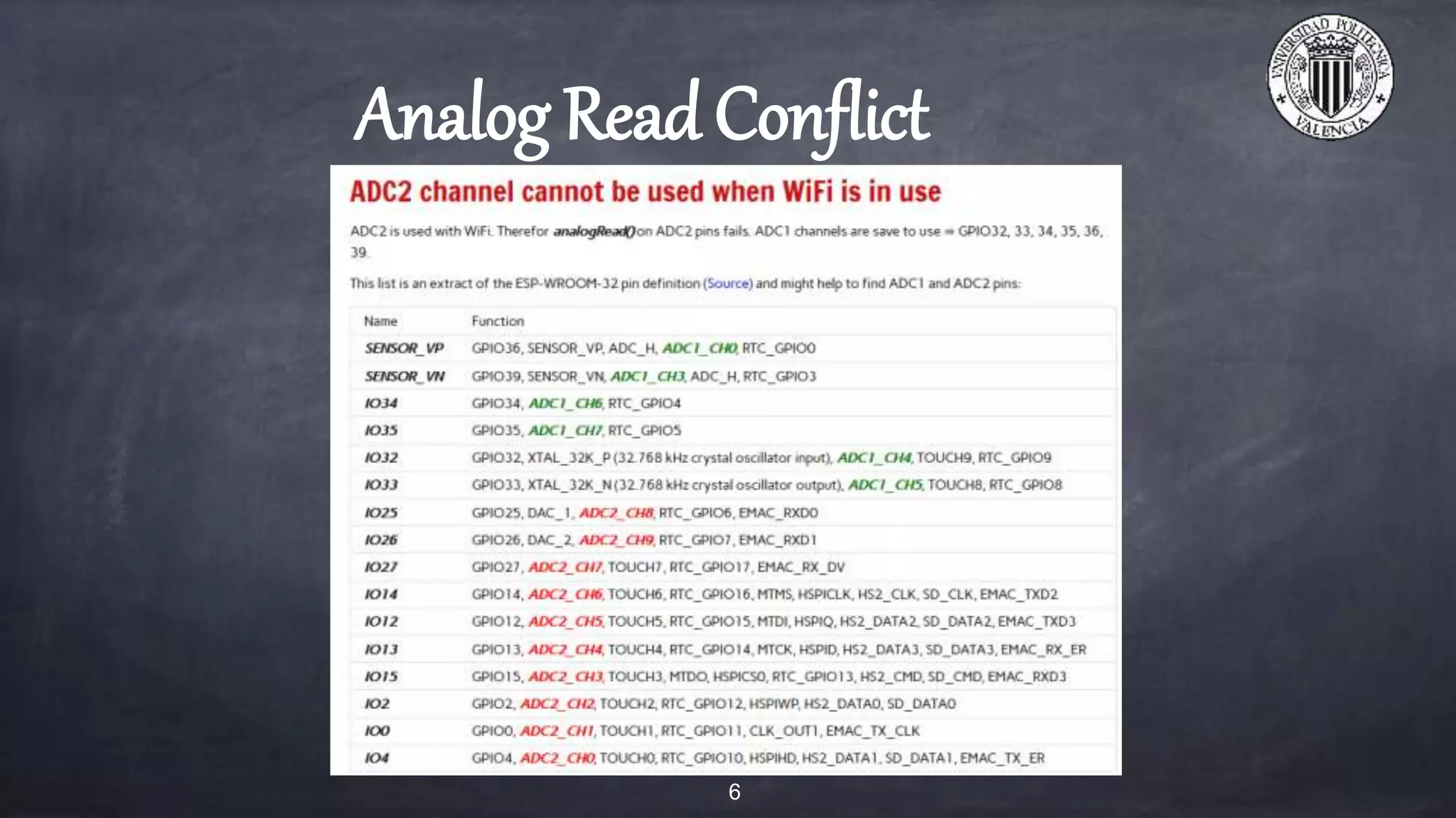 Analog Read Conflict
6
