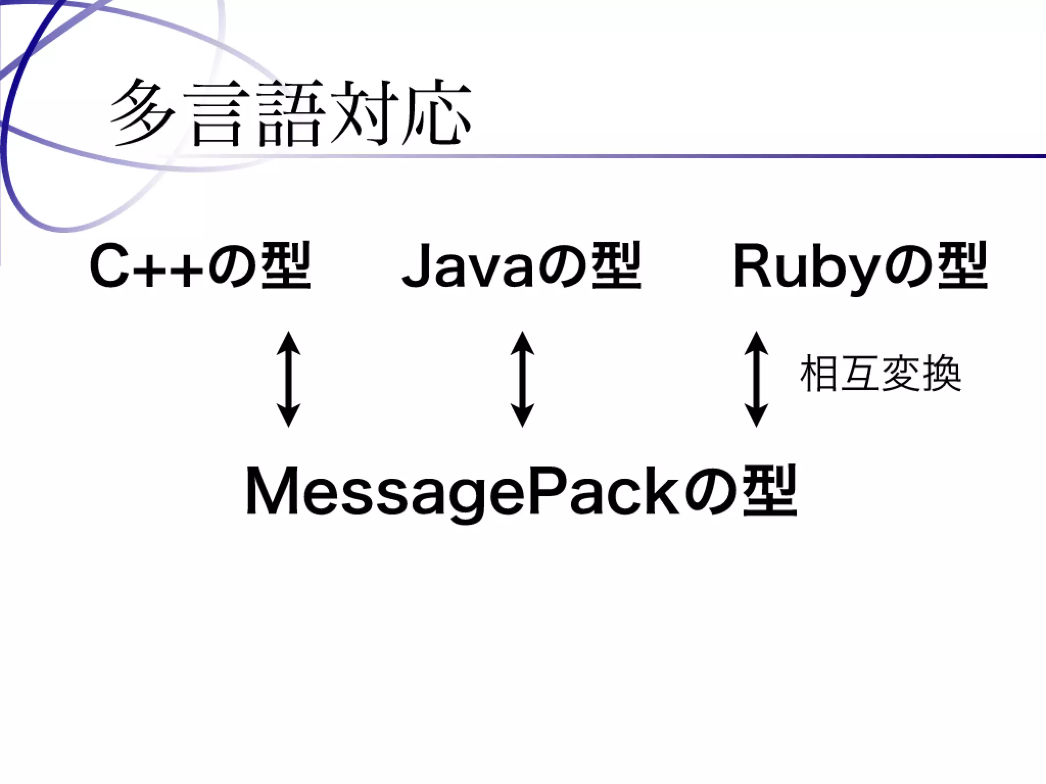 Programming Tools and Techniques #369 - The MessagePack Project