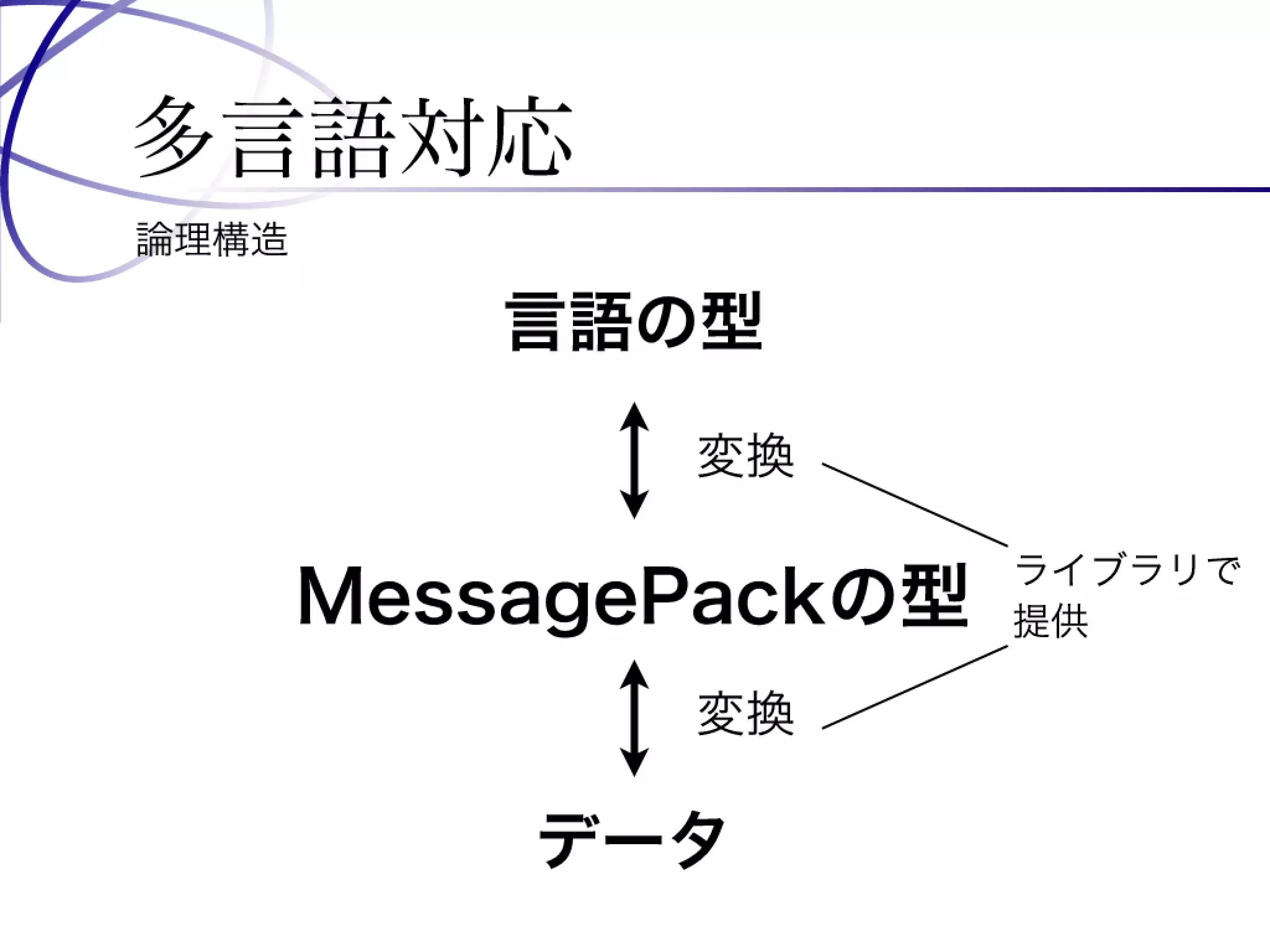 Programming Tools and Techniques #369 - The MessagePack Project