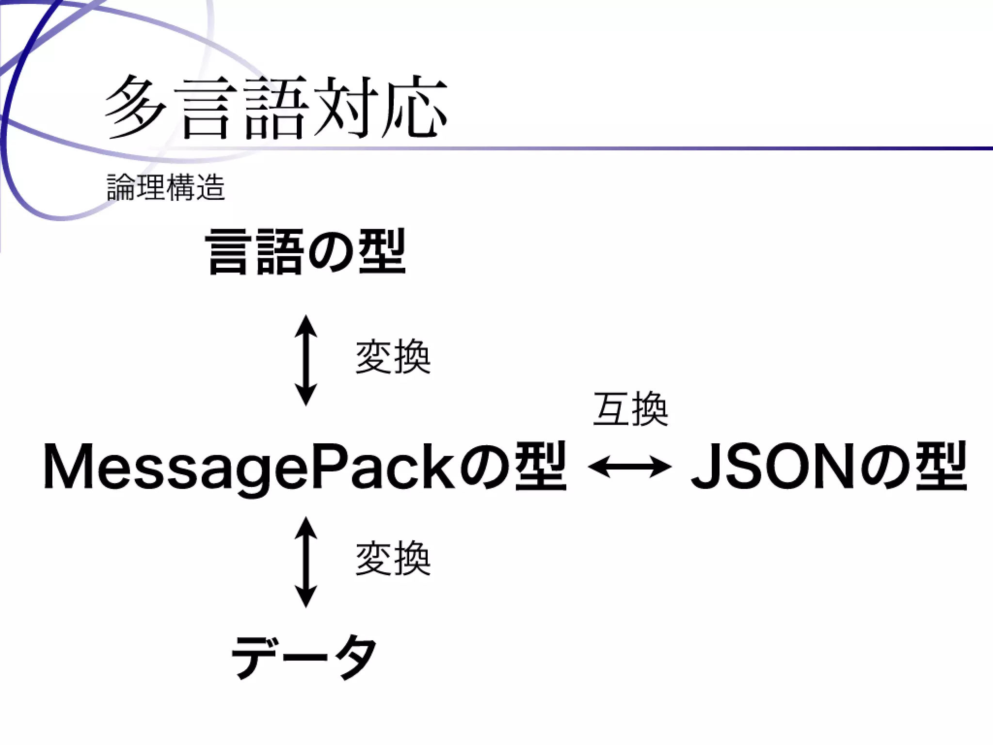 Programming Tools and Techniques #369 - The MessagePack Project