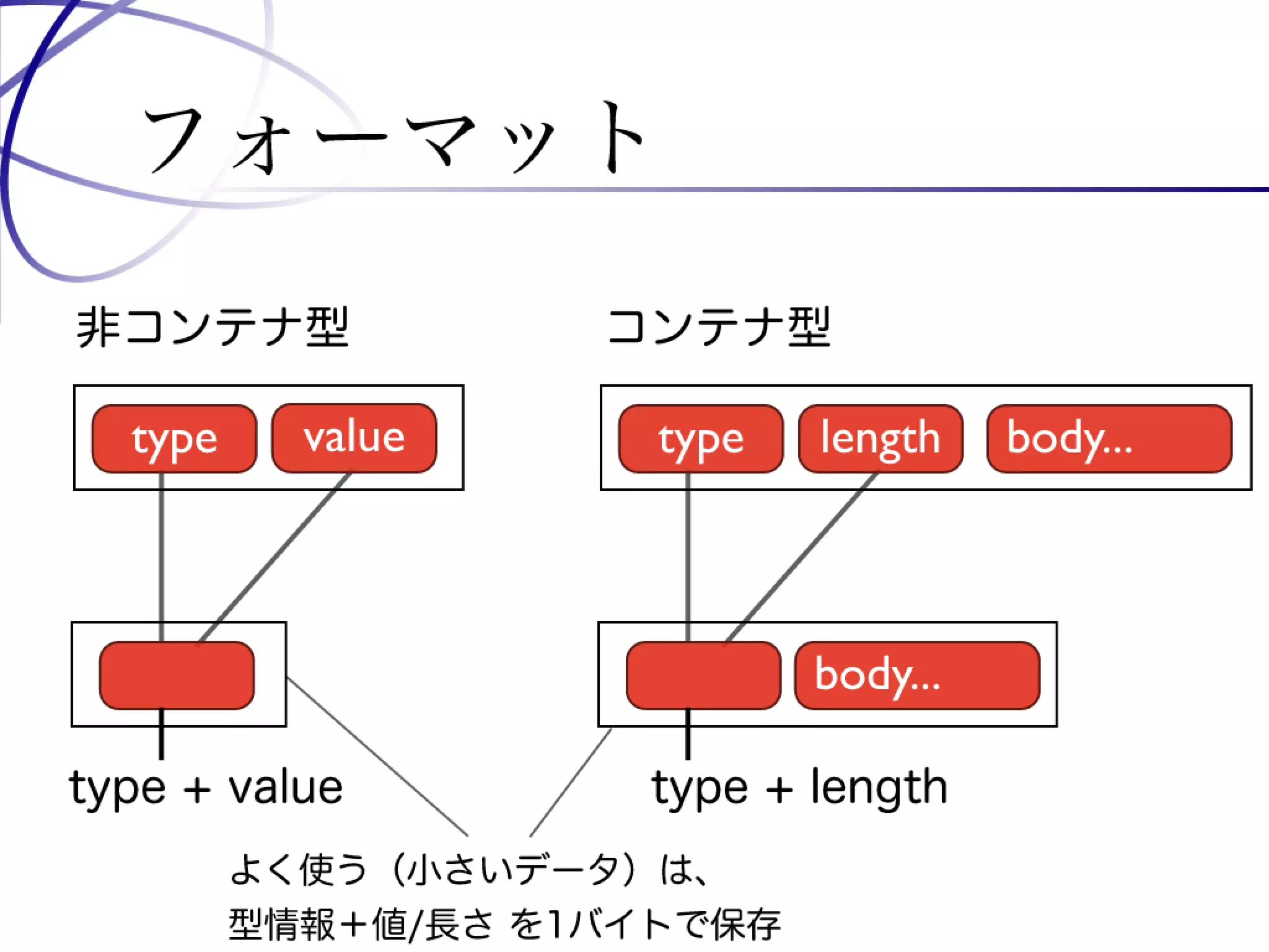 Programming Tools and Techniques #369 - The MessagePack Project