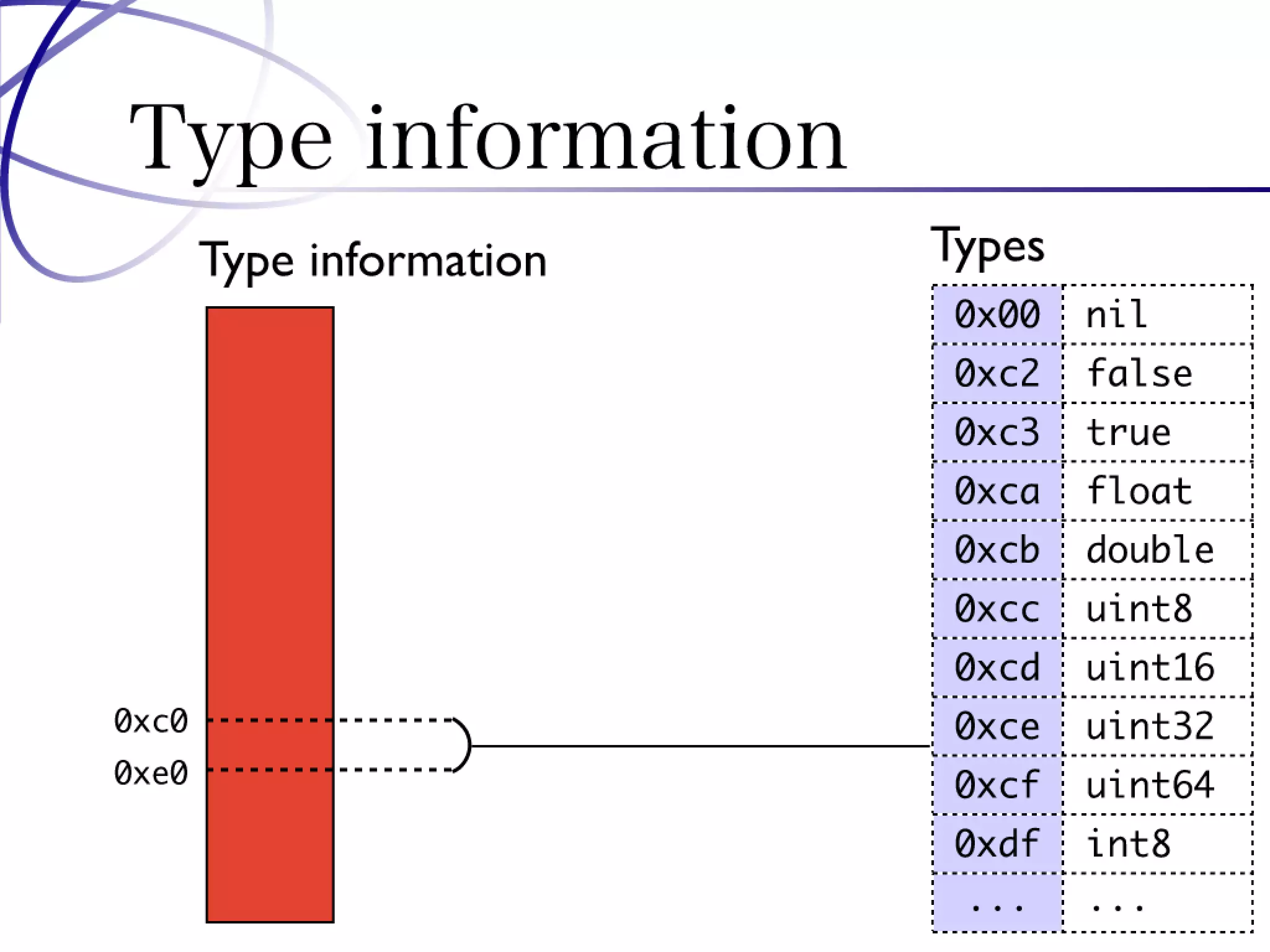 Programming Tools and Techniques #369 - The MessagePack Project