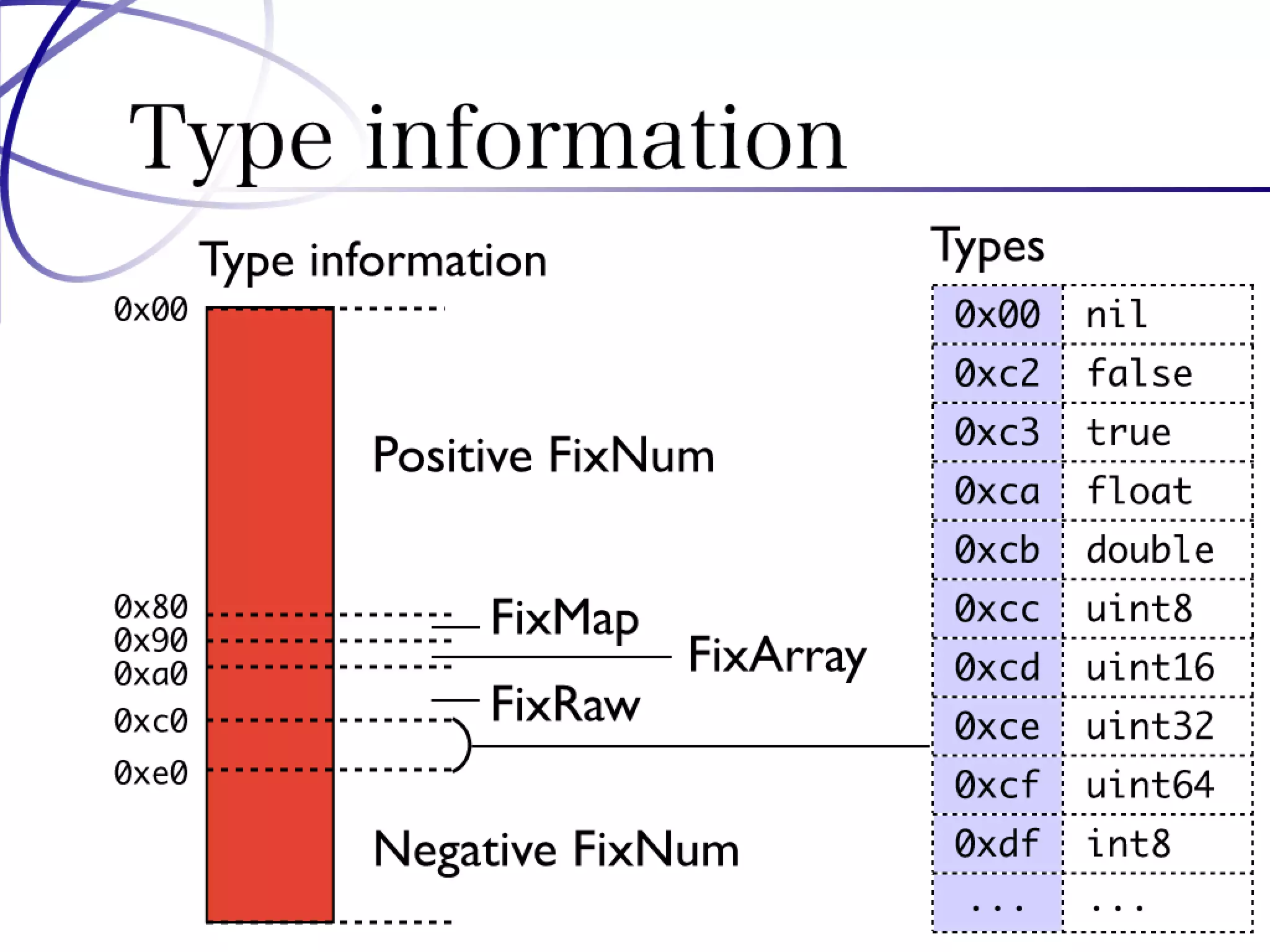 Programming Tools and Techniques #369 - The MessagePack Project
